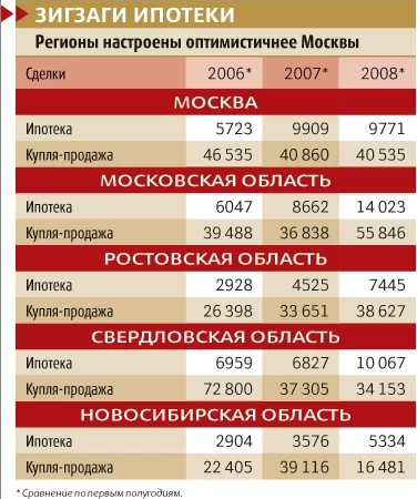 Быстрые займы без залога. Ни кредитов, ни квартир