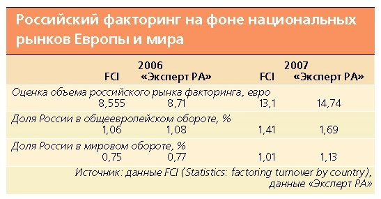 Быстрые займы без залога. Расширяя факторинг